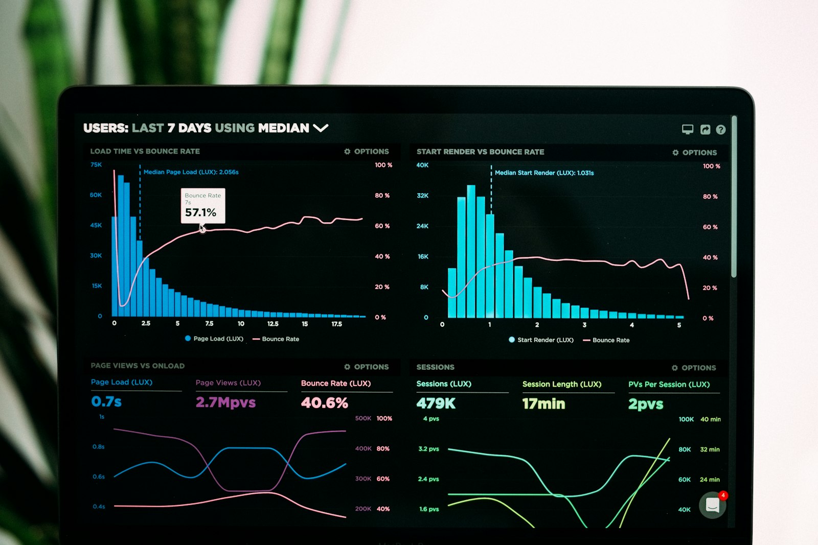 ERP-System Dashboard mit Analysen und Geschäftsprozessen